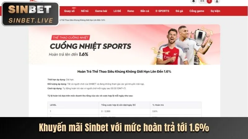 Giao diện cá cược trực tiếp với các tỷ lệ kèo thay đổi liên tục